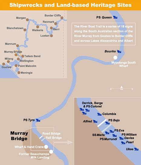 murray bridge     largest ports   basin