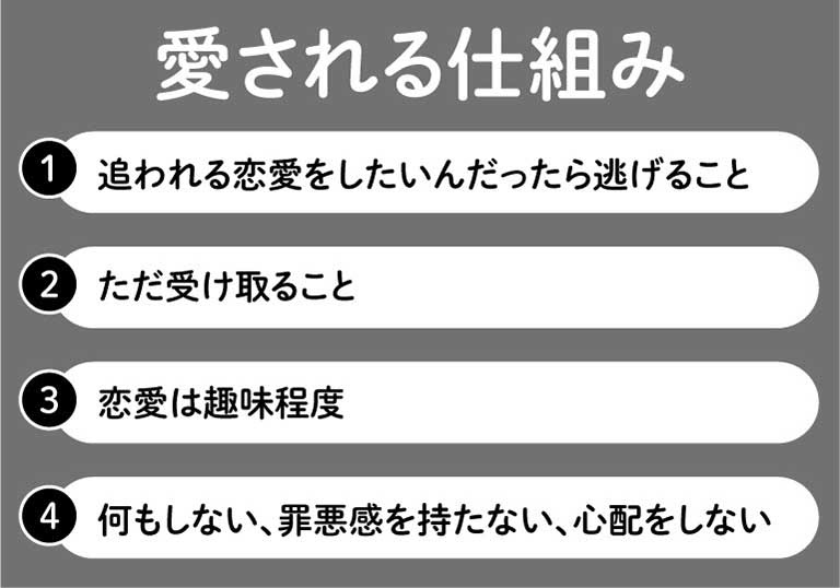 愛される女性は男を追わない 大好きな人を夢中にさせる方法を紹介 サンクチュアリ出版 ほんよま