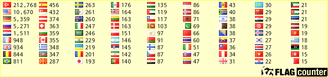 free counters