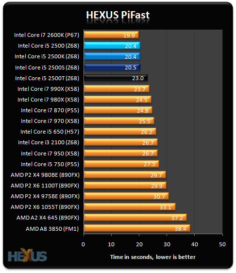 Review Intel Vs Intel Four Core I5 2500 Chips Go Head To Head Cpu Hexus Net Page 2