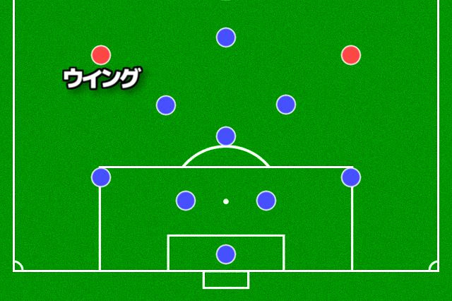 今さら聞けない サッカーのポジション一覧 役割 サクラダ