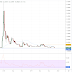 Xrp Price - Ripple Price Xrp Ripple Price Prediction 2020 - Prices denoted in btc, usd, eur, cny, rur, gbp.
