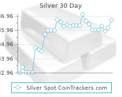 Silver Prices