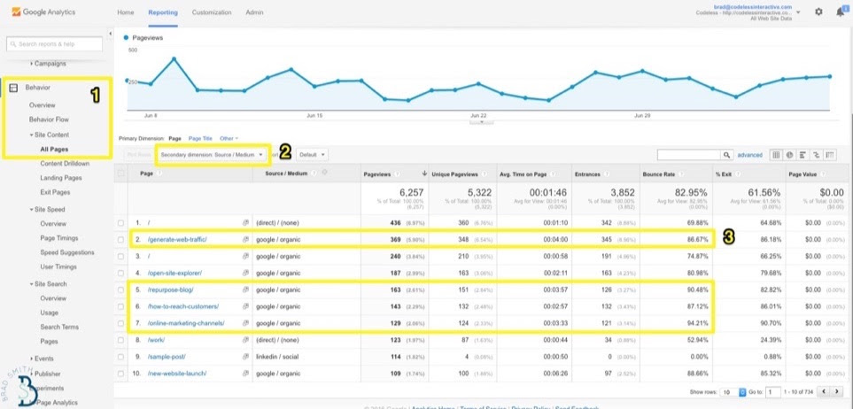 google-analytics-source-medium