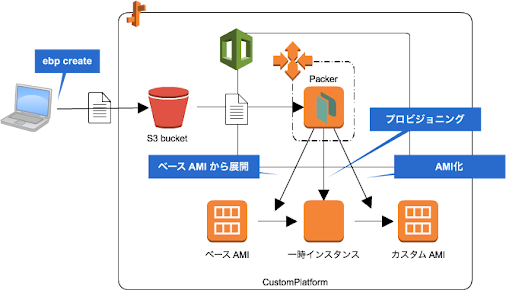 イメージ