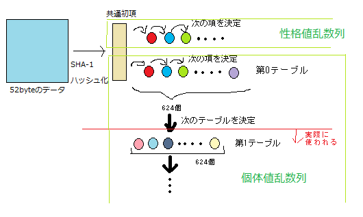 ポケモンbw 乱数調整解説