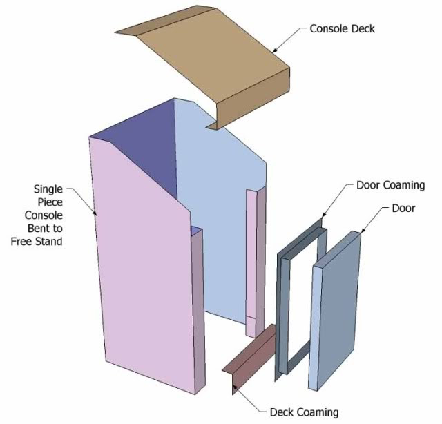 How to build a steering console for a jon boat – Boat Building