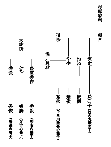 私の小さな旅 戦国の女たち 豊臣秀吉の家系