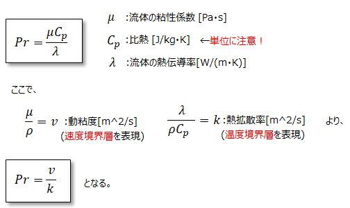 熱伝達率とは 制御工学の基礎あれこれ