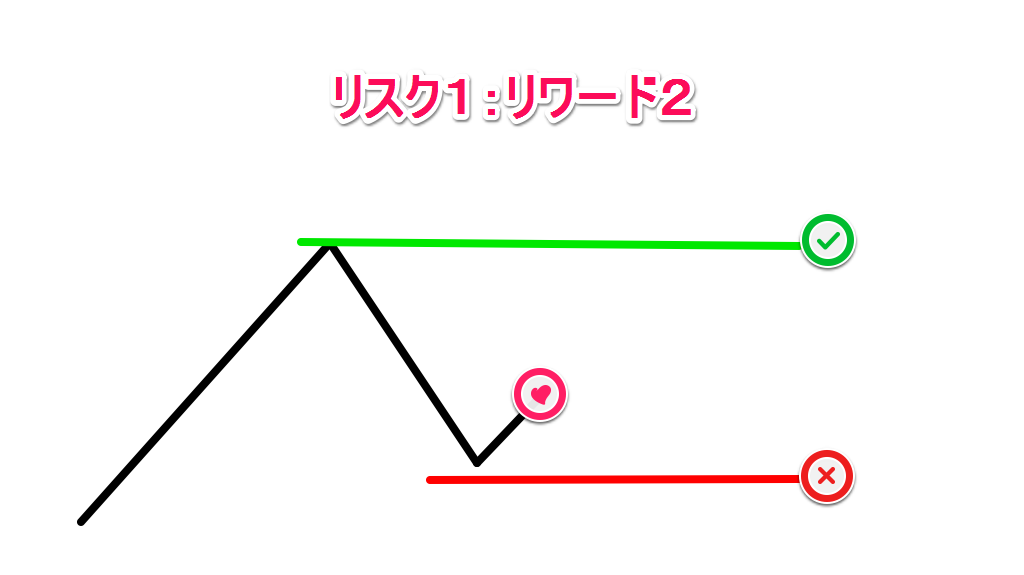 資金管理 ３つの数字が あなたの資金を守る盾となる 迷晴れｆｘ