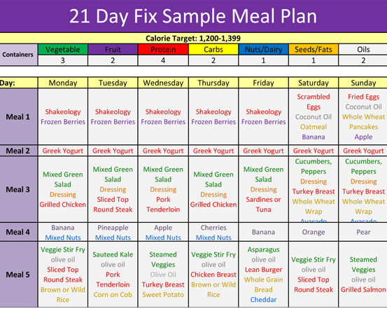 21 Day Fix Shopping List and Meal Plan  New Health Advisor