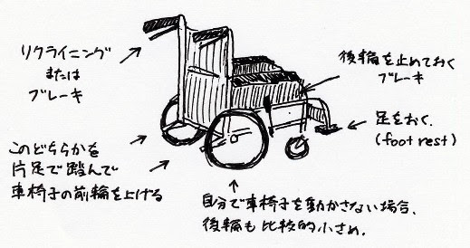 はじめての障害者介助 1 かかわることで知る 2