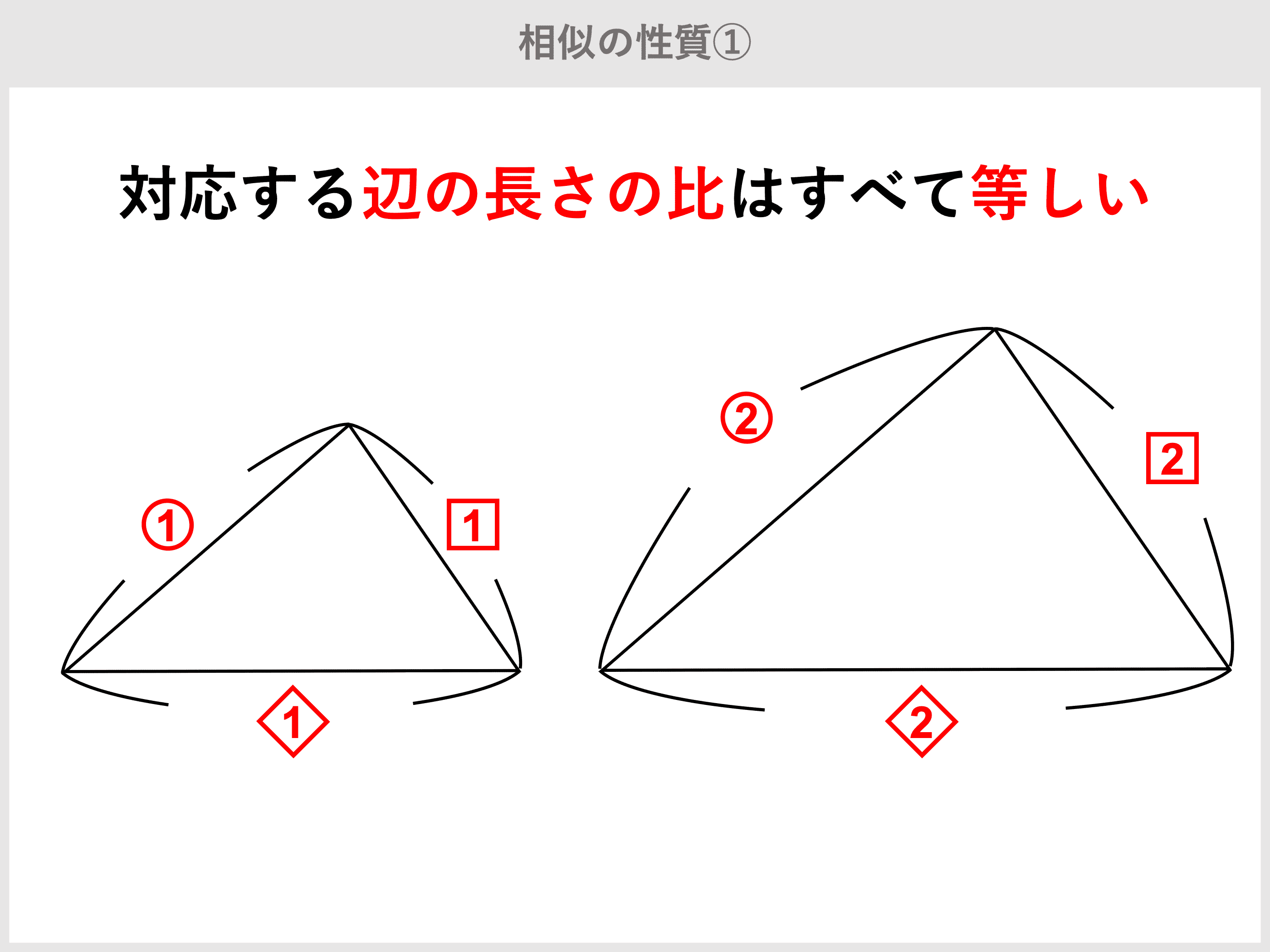 相似とは 三角形の相似条件 記号 相似比 面積比 証明問題 受験辞典