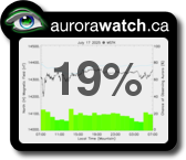 Auroral forecast from AuroraWatch.ca