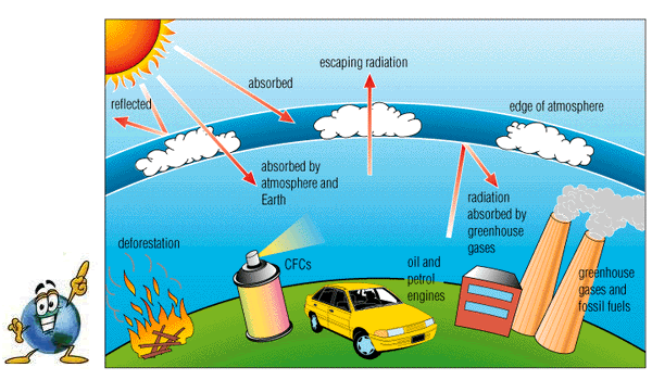 Free Greenhouse Gases Cliparts Download Free Greenhouse Gases Cliparts Png Images Free Cliparts On Clipart Library