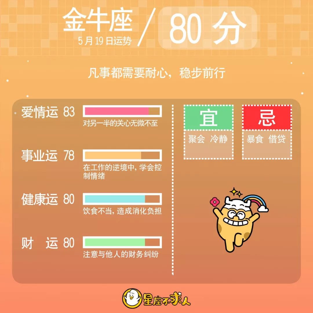 19年5月19日星座运势 屈晨