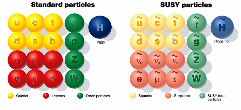 susyparticles_sm