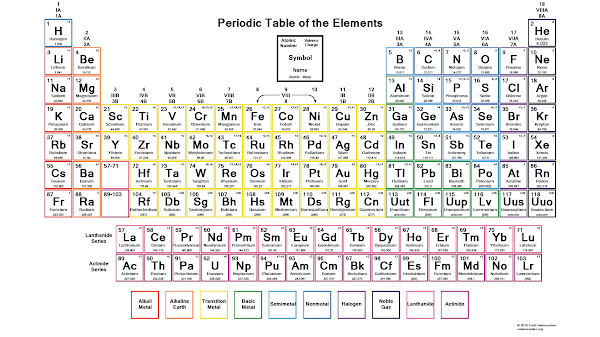 Printable Periodic Table Of Elements With Charges