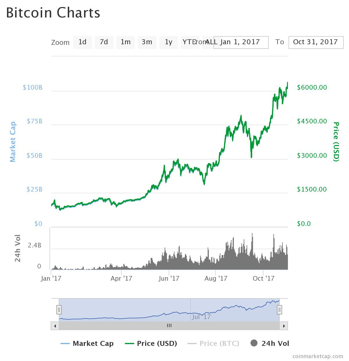 Bitcoin Forex Chart Usdchfchart Com - 