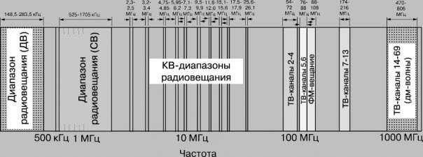 FM-антенна своими руками - ElectrikTop.ru