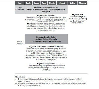 Pendidikan Karakter