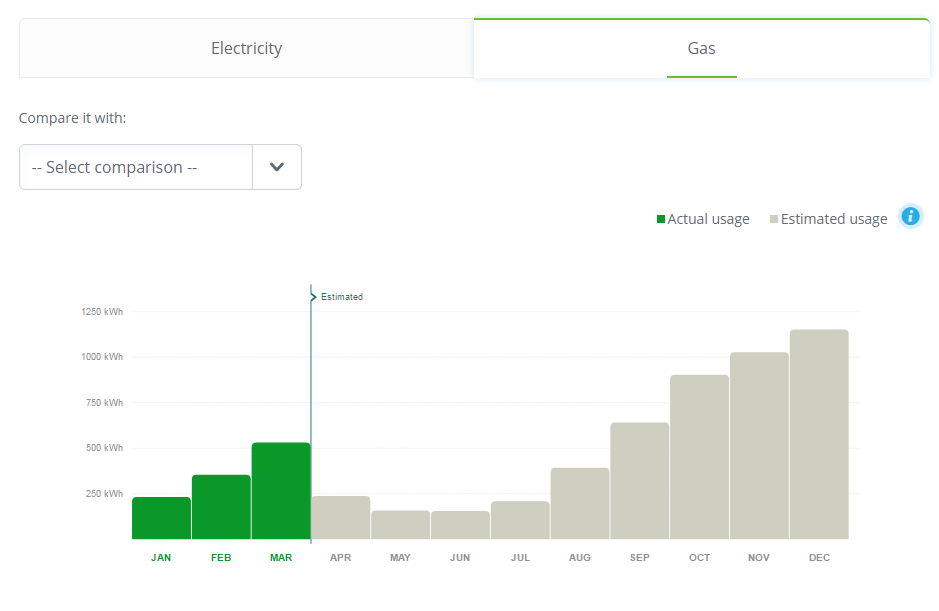 how much does hellofresh cost per month uk - Recipe box subscription services allow you to curate inspiring and varied weekly