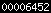 blogspot statistics