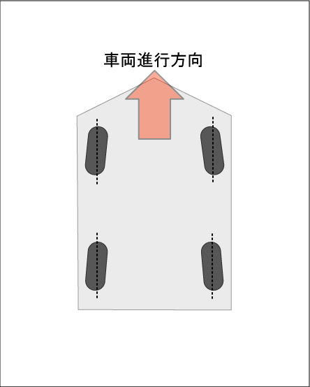ホイールアライメント シャシ基礎編