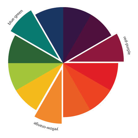 The Art of Choosing: Triadic Color Schemes by jenib320