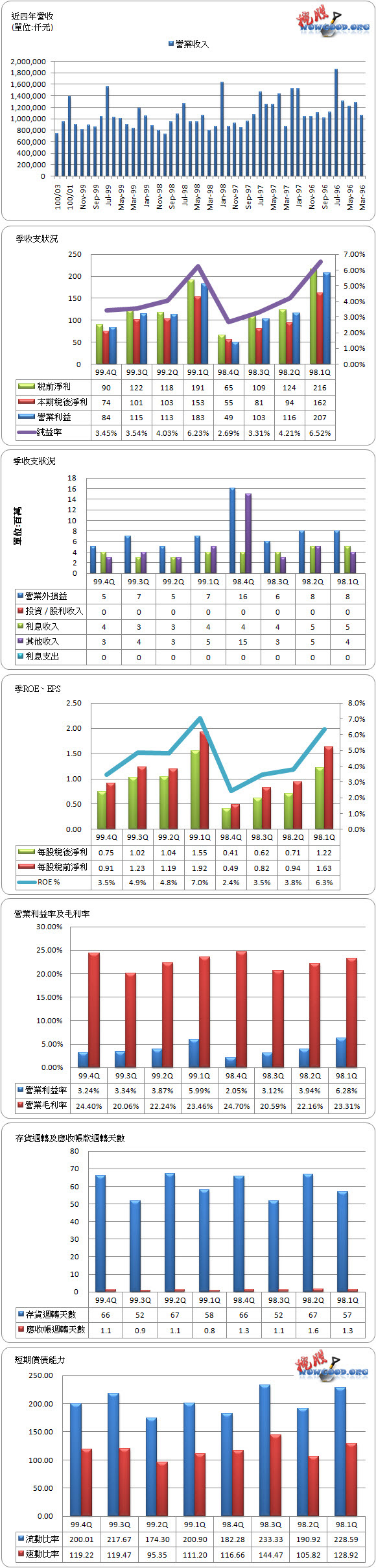 6281_全國電_季圖_994Q