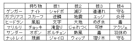シーズン3 6 ほろゲン入りサイクルパ 汝はポケ勢なりや