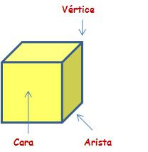 Resultado de imagen de cuerpos geomÃ©tricos