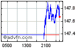 USDJPY Enable images to view USDJPY chart