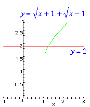 Solving Equations Algebraically