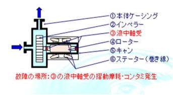 各種ポンプ構造図