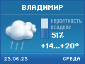 погода во Владимире