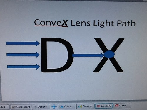 Convex lens brain dump