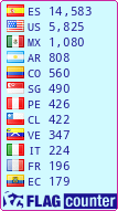free counters