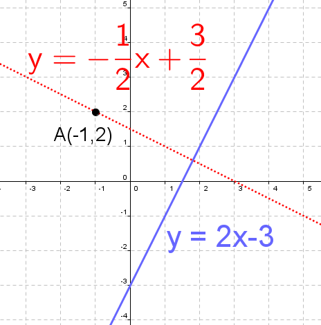 Equations of a Parallel and Perpendicular Line
