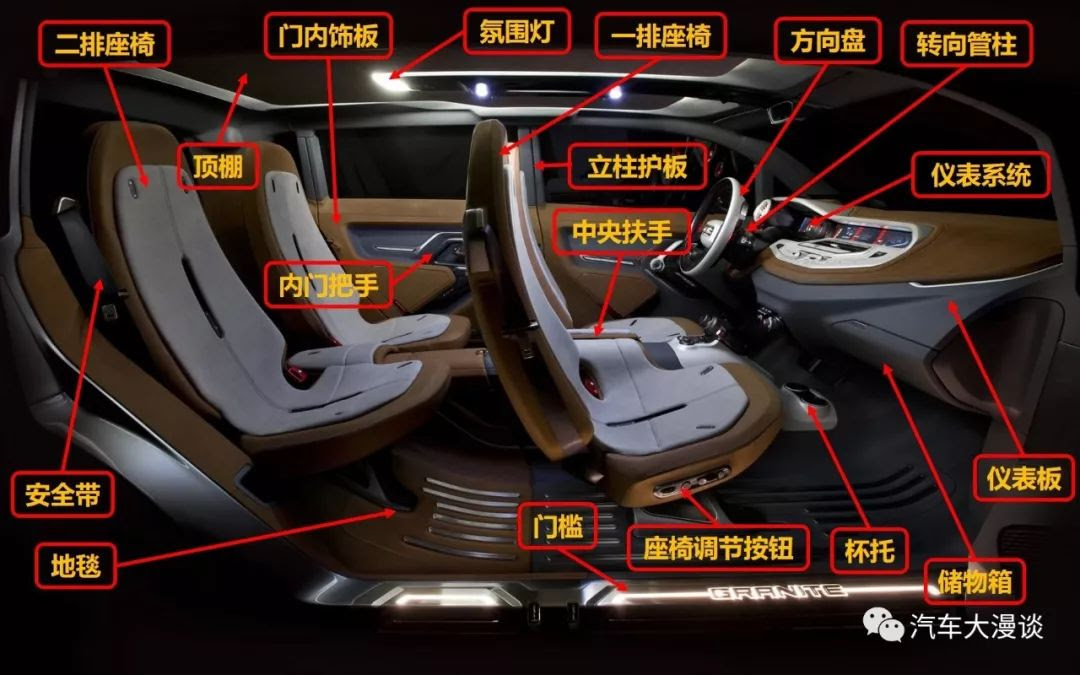 汽车各部位名称高清图解 你都知道吗 新浪汽车
