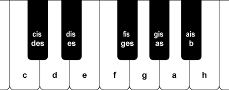 Pianoakkordeon