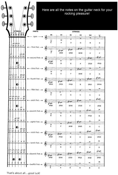 learn guitar super fast  playing guitar