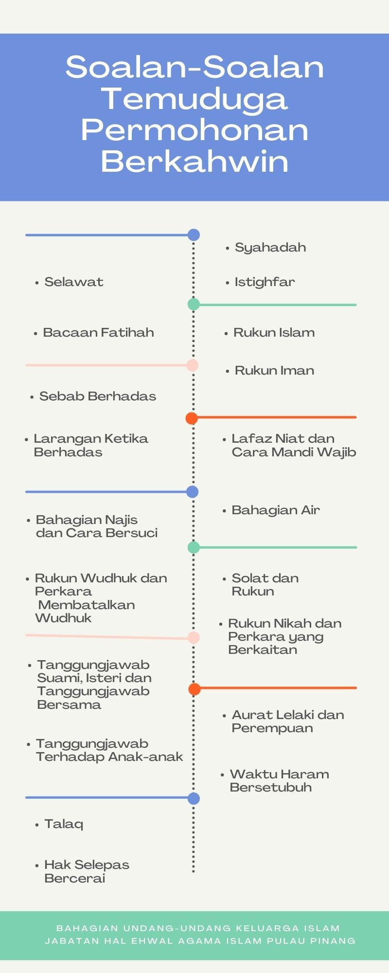 E Munakahat Aplikasi Nikah Cerai Ruju Pulau Pinang