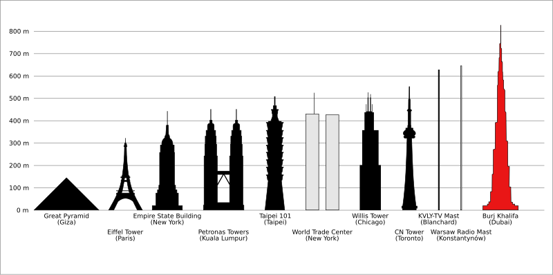 File:BurjKhalifaHeight.svg