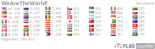 site visitors flags
