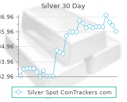 Silver Prices
