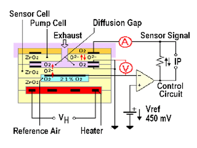 Wide Band O2 sensor - Lixin Advanced Engine Management System and Diagnosis