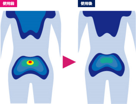 ストレッチポール公式サイト ストレッチポールの効果