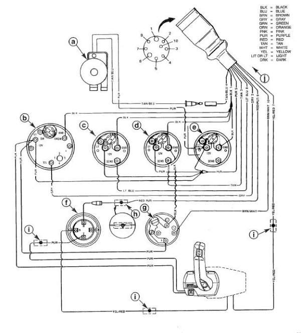 Hardin Marine - Wiring Harnesses