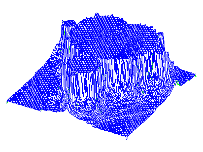 Gnuplot Fractal Index